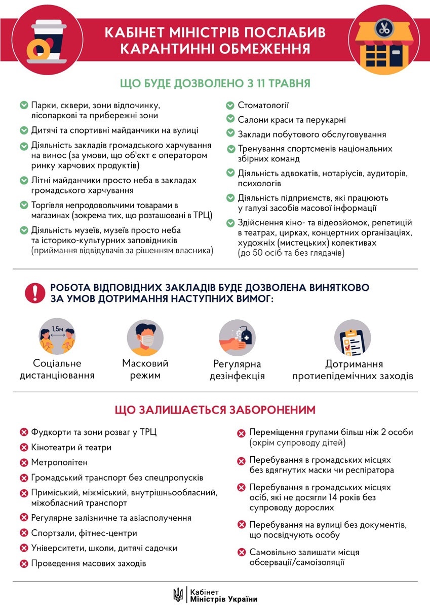 Які карантинні обмеження послабили: інфографіка