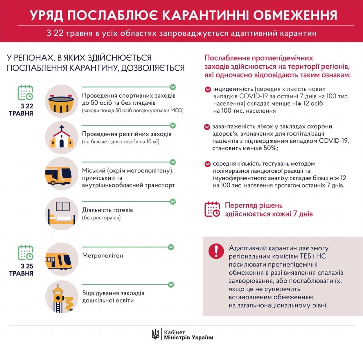 Послаблення карантину