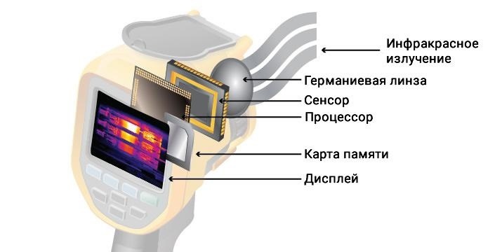 купить тепловизоры