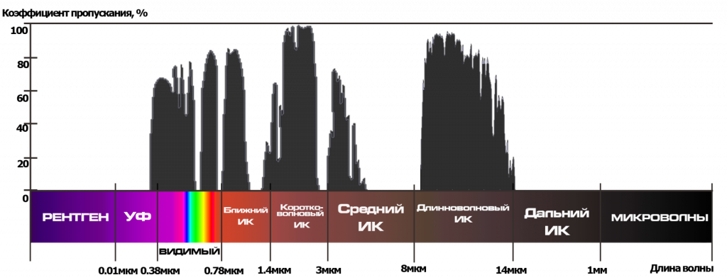 интернет-магазин Sotnyk.net